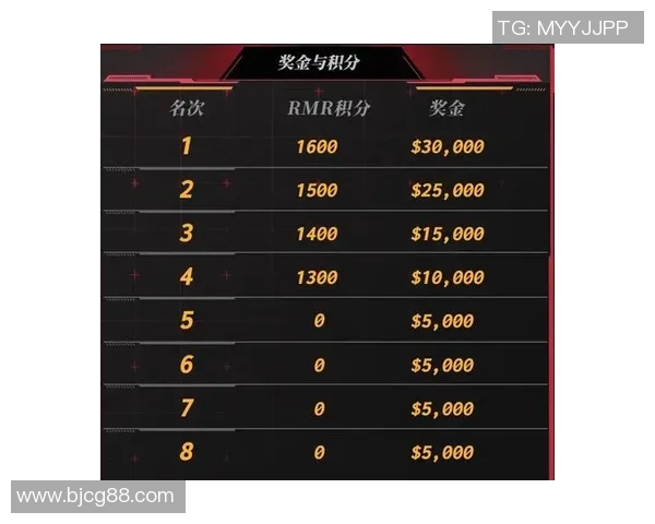 csgo线下比赛奖金-csgo线下比赛奖金